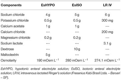 Comparative Trial of Continuous Flow Enteral and Intravenous Fluid Therapy in Horses